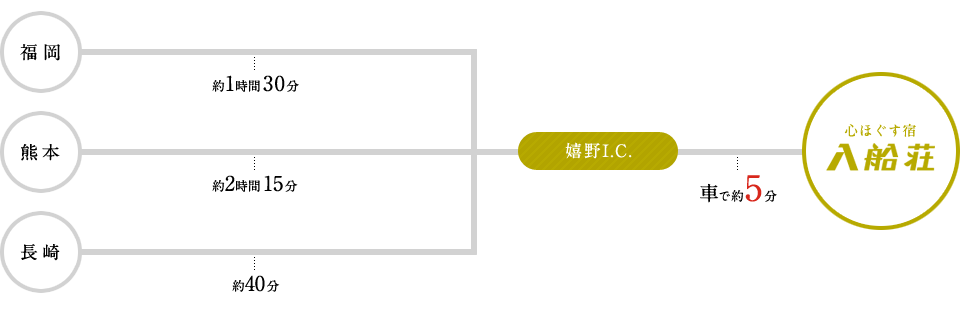 お車でお越しの方